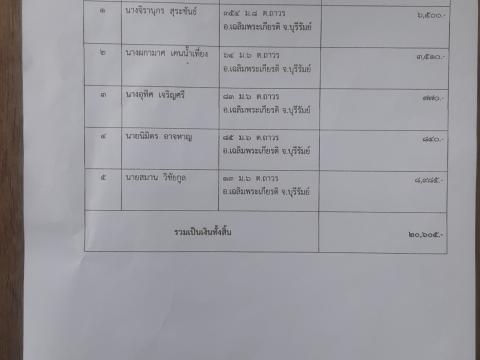 ทต.ถาวรให้ความช่วยเหลือผู้ประสบภัยพิบัติ กรณีวาตภัย